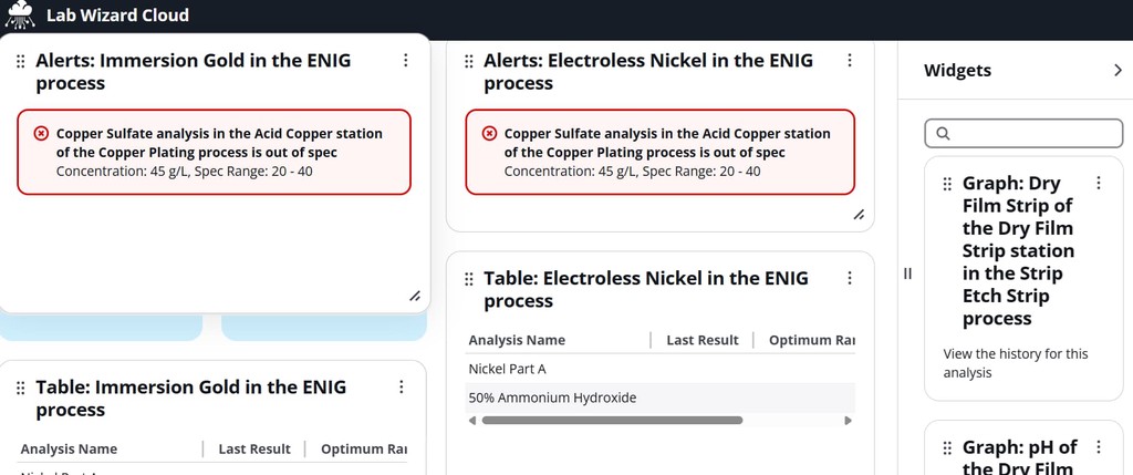 Screenshot of the Lab Wizard Cloud dashboard builder
