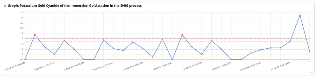 Screenshot demonstrating how the graph widget looks.