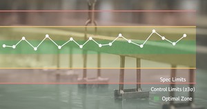 Control Limits vs. Specification Limits vs. Optimal Limits in Chemical Plating Bath Management | Lab Wizard
