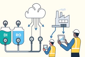 Track Water Usage in Manufacturing | Lab Wizard